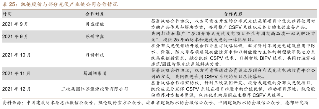 【德邦建材】凯伦股份(300715.SZ):专注差异化竞争,高分子防水引领者  第57张