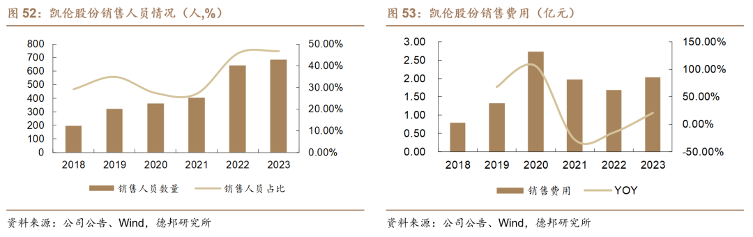 【德邦建材】凯伦股份(300715.SZ):专注差异化竞争,高分子防水引领者  第58张