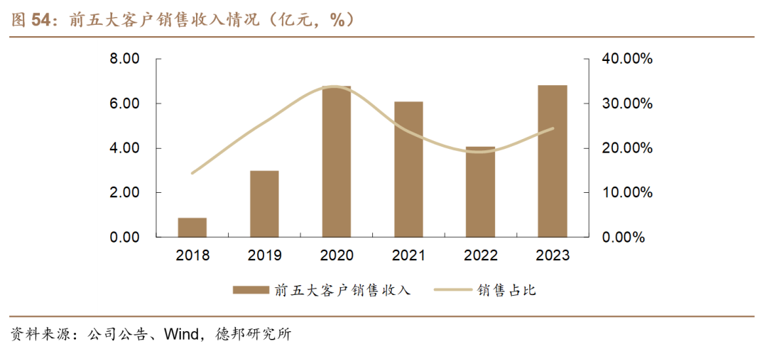 【德邦建材】凯伦股份(300715.SZ):专注差异化竞争,高分子防水引领者  第59张