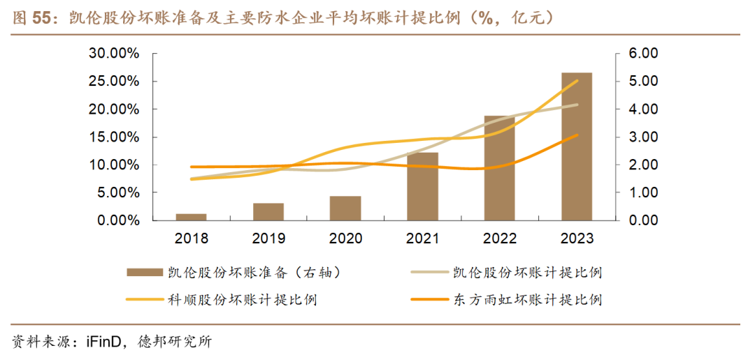 【德邦建材】凯伦股份(300715.SZ):专注差异化竞争,高分子防水引领者  第61张