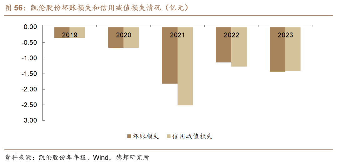 【德邦建材】凯伦股份(300715.SZ):专注差异化竞争,高分子防水引领者  第62张