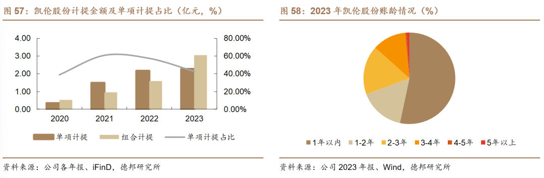 【德邦建材】凯伦股份(300715.SZ):专注差异化竞争,高分子防水引领者  第63张