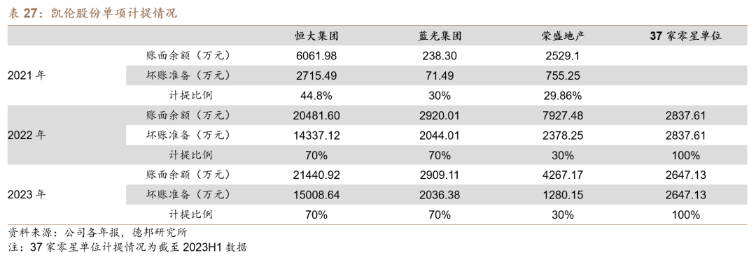 【德邦建材】凯伦股份(300715.SZ):专注差异化竞争,高分子防水引领者  第64张