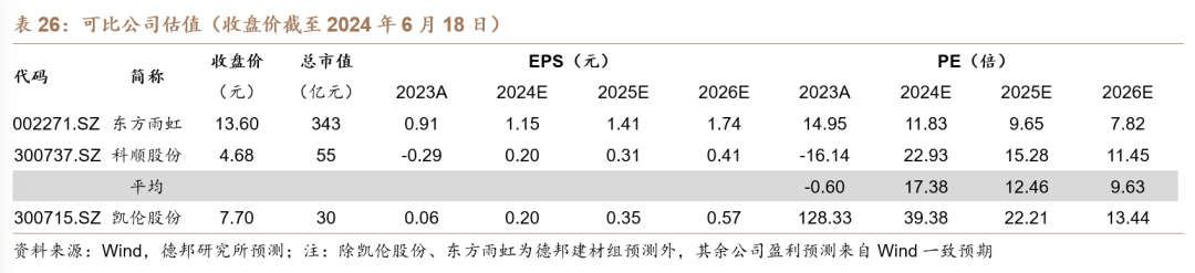 【德邦建材】凯伦股份(300715.SZ):专注差异化竞争,高分子防水引领者  第66张