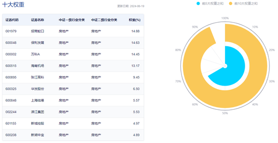 楼市寻底，“招保万”跌超2%，地产ETF（159707）盘中下挫2%！华尔街多家投行：看好中国地产股前景