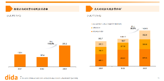 连续五年盈利 共享出行第一股即将登陆港交所 嘀嗒出行正式启动IPO公开招股