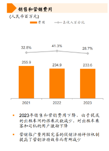 连续五年盈利 共享出行第一股即将登陆港交所 嘀嗒出行正式启动IPO公开招股