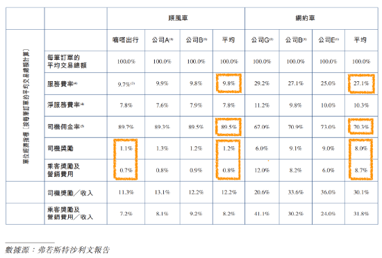 连续五年盈利 共享出行第一股即将登陆港交所 嘀嗒出行正式启动IPO公开招股