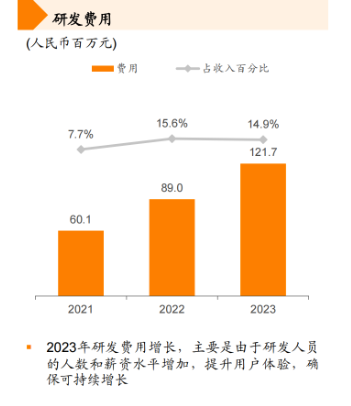 连续五年盈利 共享出行第一股即将登陆港交所 嘀嗒出行正式启动IPO公开招股  第11张