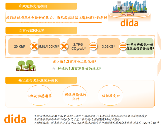连续五年盈利 共享出行第一股即将登陆港交所 嘀嗒出行正式启动IPO公开招股  第14张