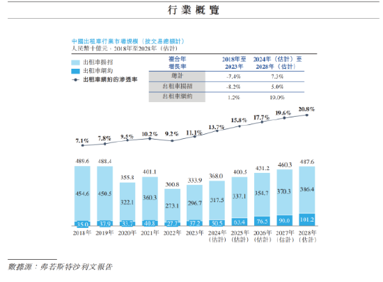 连续五年盈利 共享出行第一股即将登陆港交所 嘀嗒出行正式启动IPO公开招股  第15张