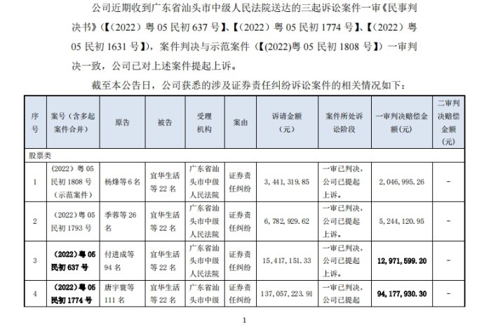 宜华生活造假案一审判决：正中珠江承担全部连带责任，广发证券无责