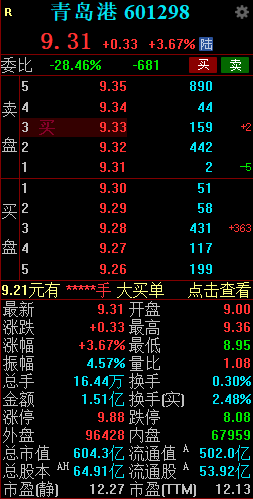 青岛港股价创历史新高 山东港口整合持续推进  第2张