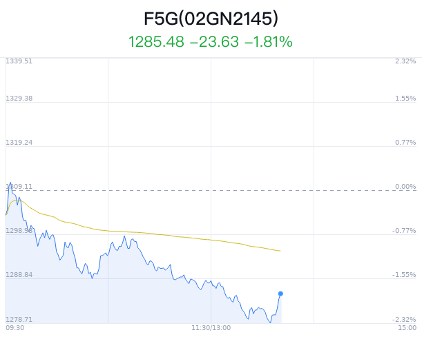 F5G概念盘中拉升，新亚电子涨2.04%