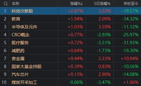 沪指险守3000点，悬着的心还在悬着  第3张