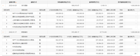 晶科能源：连续两季业绩开倒车，两年市值蒸发1000亿