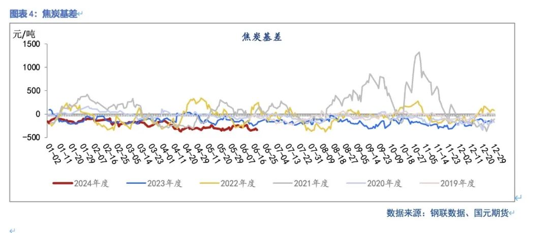 【双焦】供需弱平稳  上下驱动有限