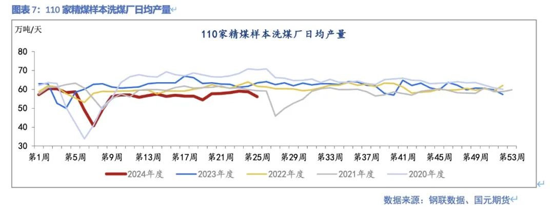 【双焦】供需弱平稳  上下驱动有限