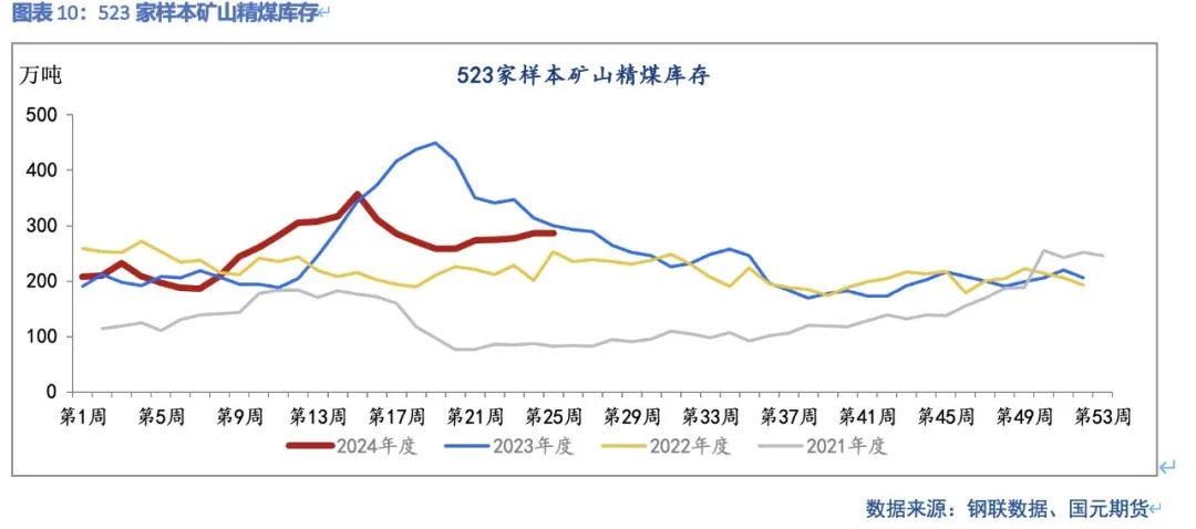 【双焦】供需弱平稳  上下驱动有限 第12张