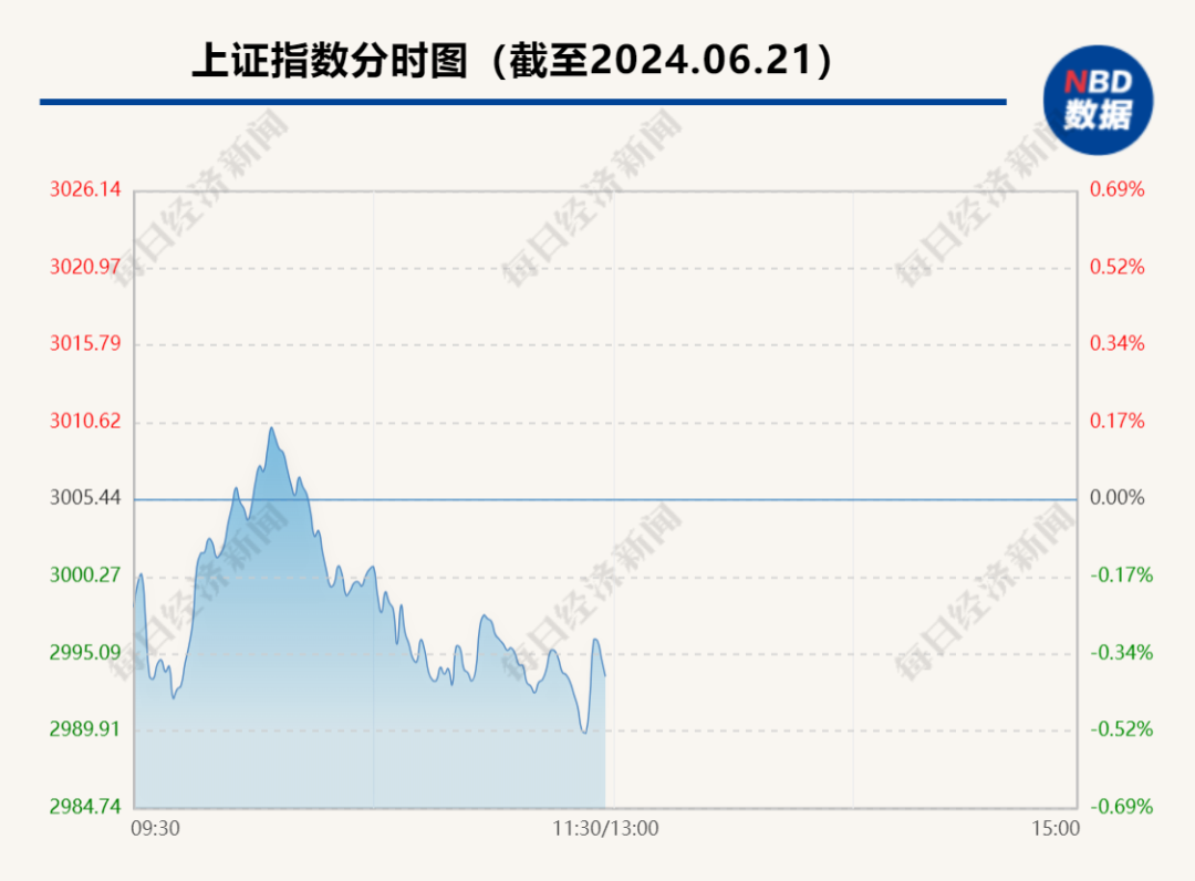 刚刚 沪指跌破3000点！港股也在跌 恒大系突然暴涨 恒大汽车涨37% 发生了什么？
