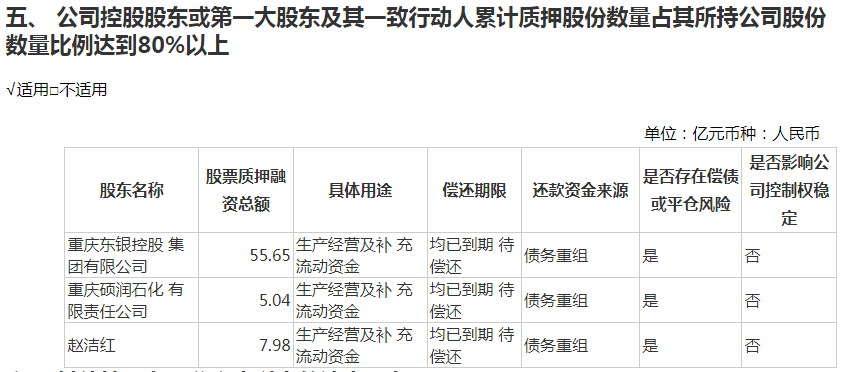 @8万股东 ST迪马“保壳”失败！华润系力挺公告悄悄撤了