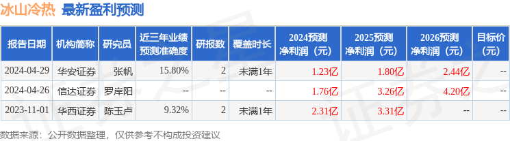 冰山冷热：6月21日接受机构调研，财通资管、中信证券参与