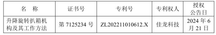 佳龙科技取得1项升降旋转扒箱机构及其工作方法的《发明专利证书》