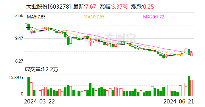 大业股份：终止向特定对象发行股票事项并撤回申请文件  第1张