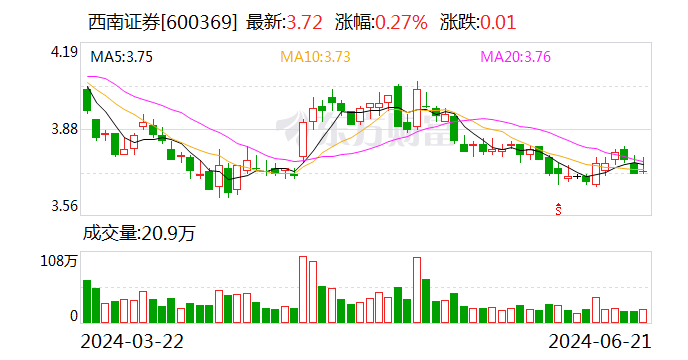 西南证券拟剥离所持香港孙公司全部股权