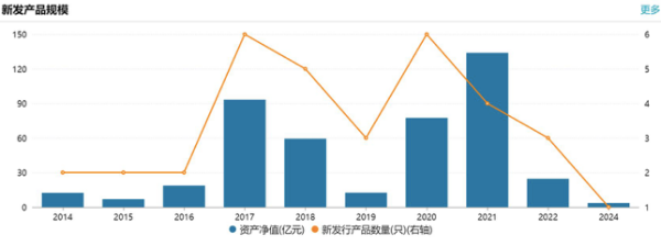 募集失败！圆信永丰旗下一只新基“折戟”，权益总监亲自“操刀”铩羽而归