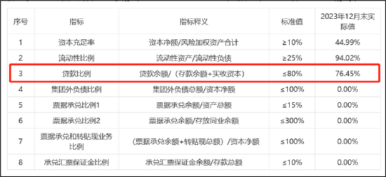 深圳华强高存低贷危险？被顶格担保母公司债务爆表 电子网分拆上市或生变