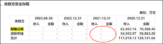 深圳华强高存低贷危险？被顶格担保母公司债务爆表 电子网分拆上市或生变