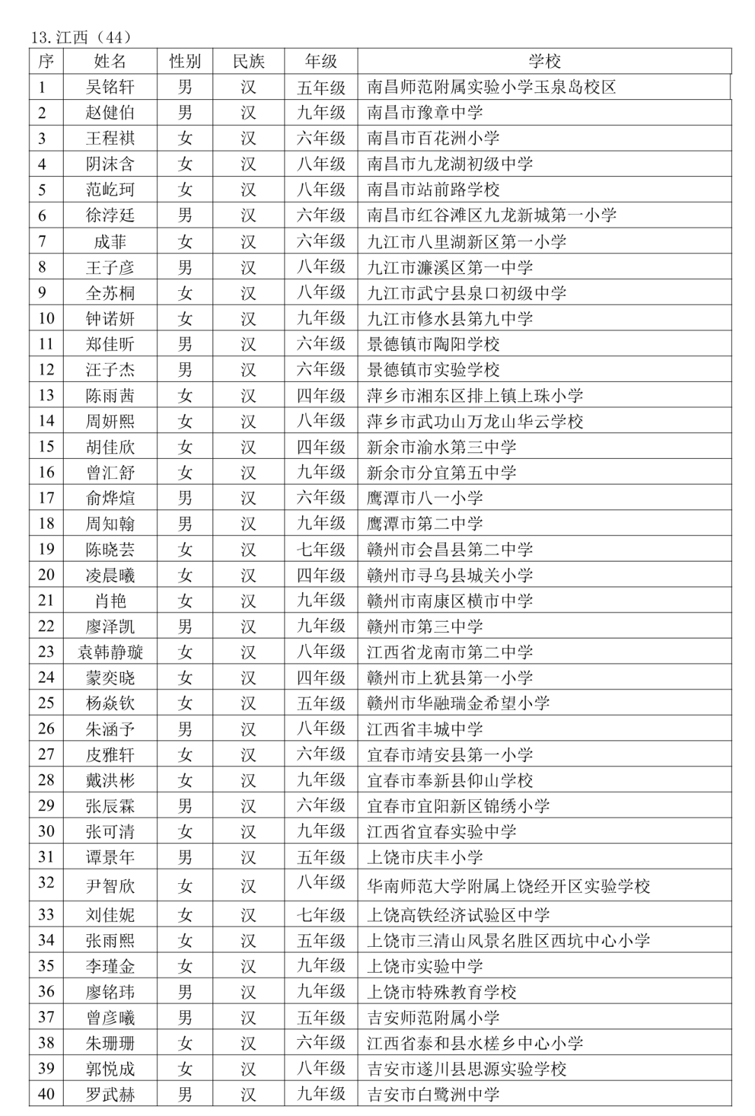 教育部公示！江西44名学生入选