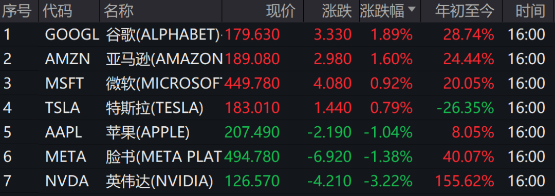 史上最贵减持！黄仁勋5天套现5.7亿，英伟达两天暴跌1.6万亿！