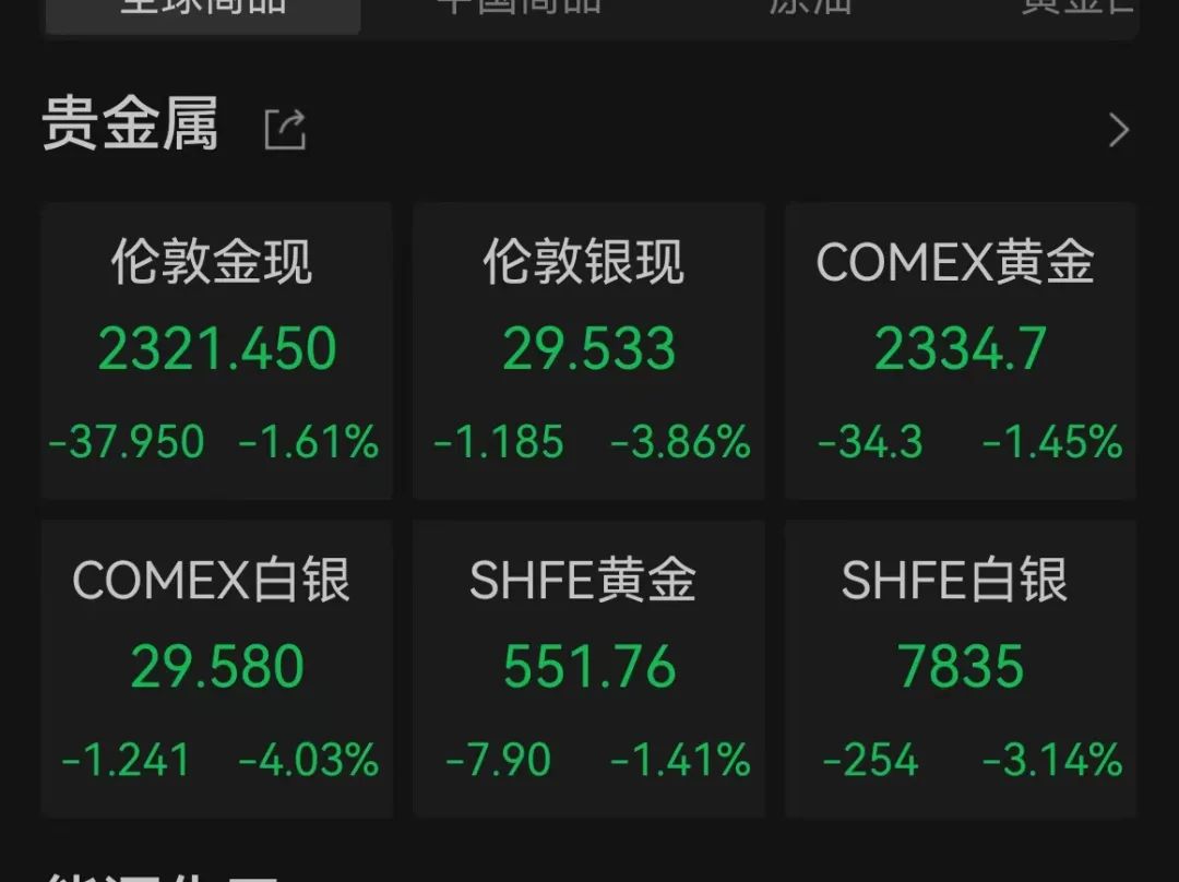 史上最贵减持！黄仁勋5天套现5.7亿，英伟达两天暴跌1.6万亿！