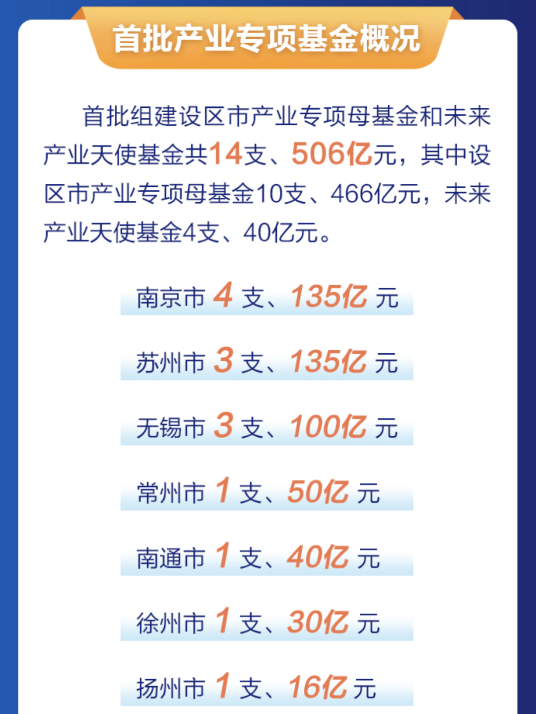 500亿元！经济大省出手