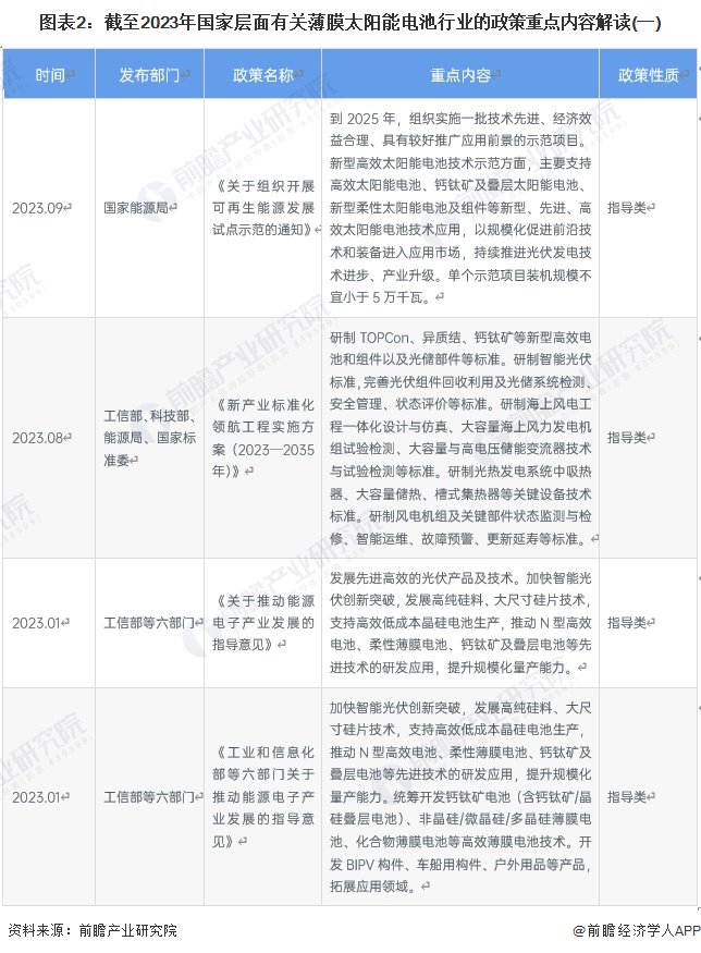 重磅！2024年中国及31省市薄膜太阳能电池行业政策汇总及解读（全）