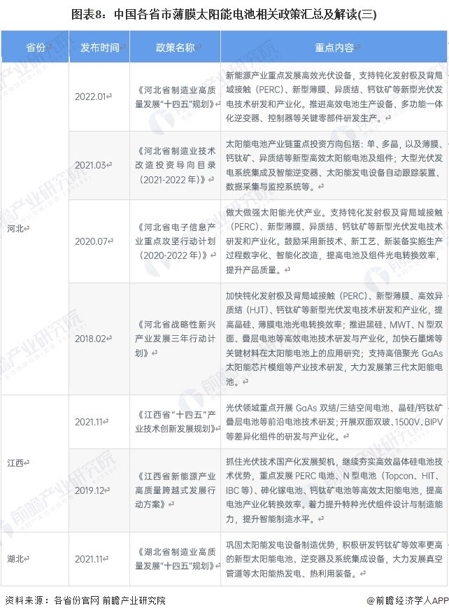 重磅！2024年中国及31省市薄膜太阳能电池行业政策汇总及解读（全）