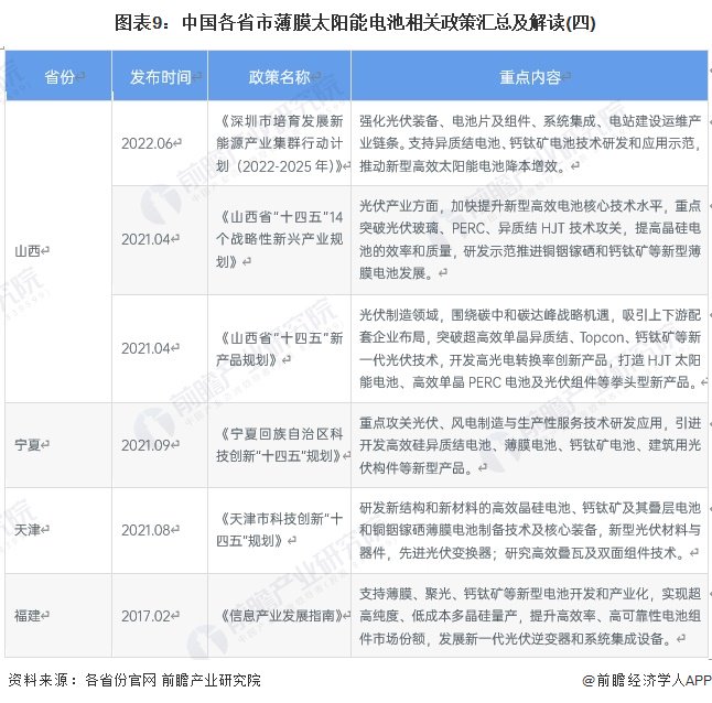 重磅！2024年中国及31省市薄膜太阳能电池行业政策汇总及解读（全）