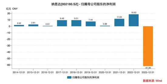 前基金经理朋友圈炮轰纳思达，“打印机龙头”能否扛住财务造假质疑？