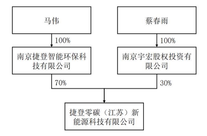 两大股东“内斗”升级，监事“指控”董事长损害上市公司利益，华菱精工何去何从？