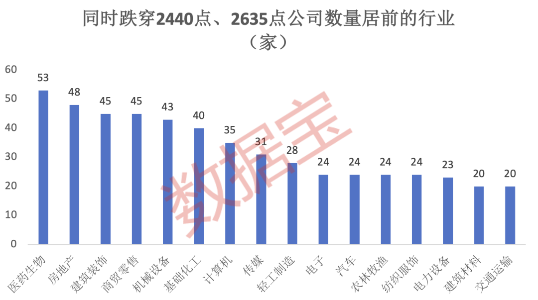 缩量“十字星”出现，什么信号？逾1500股跌穿2440点时价位！高成长+高盈利+高股息，这6只“探底股”有戏？