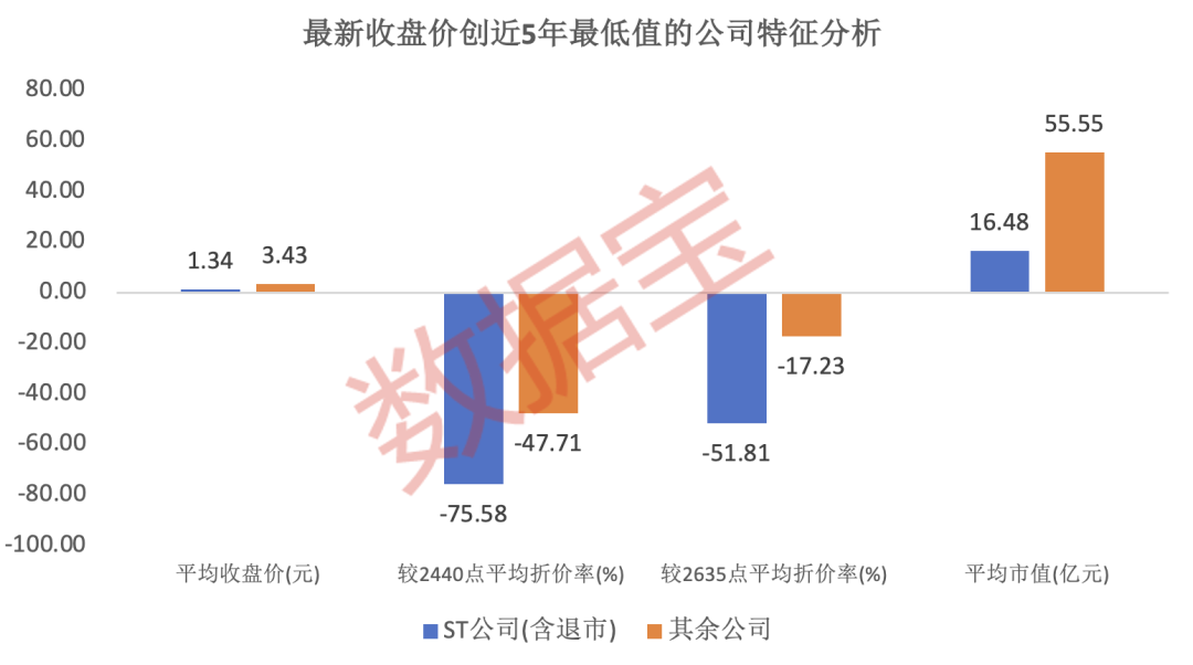 缩量“十字星”出现，什么信号？逾1500股跌穿2440点时价位！高成长+高盈利+高股息，这6只“探底股”有戏？