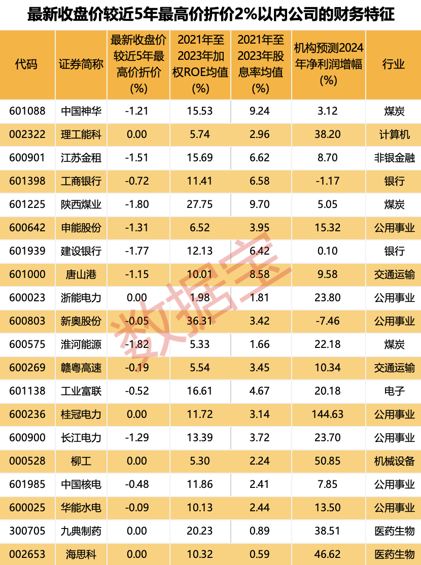 缩量“十字星”出现，什么信号？逾1500股跌穿2440点时价位！高成长+高盈利+高股息，这6只“探底股”有戏？