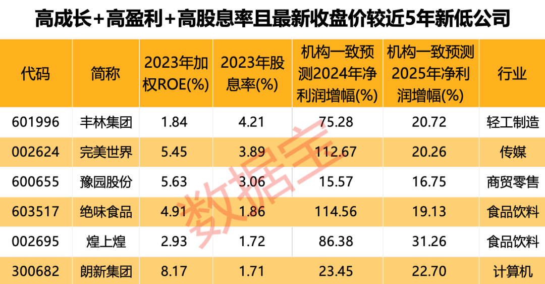 缩量“十字星”出现，什么信号？逾1500股跌穿2440点时价位！高成长+高盈利+高股息，这6只“探底股”有戏？