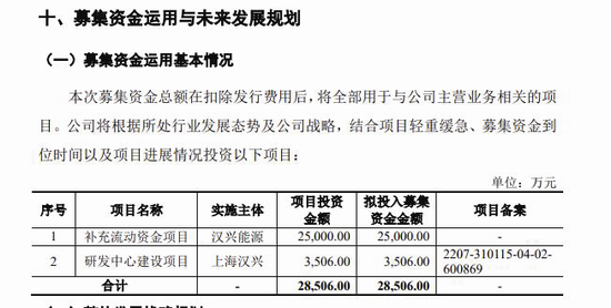 汉兴能源：两独董独立性及任职适格性惹关注 相关关联方曾与公司交易