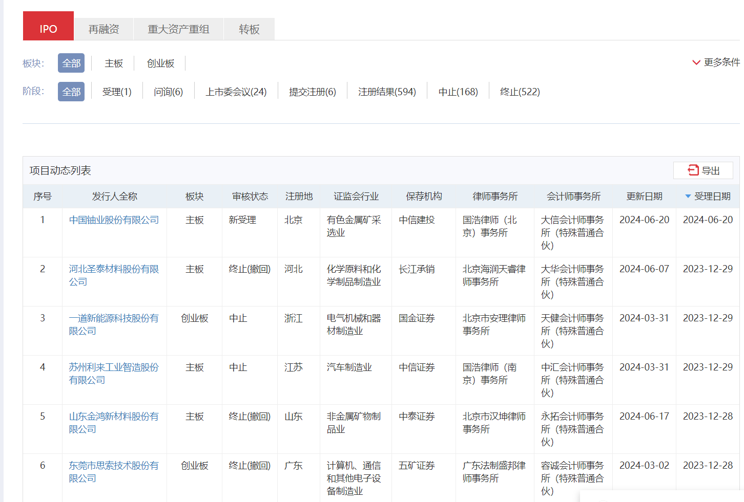 IPO受理暂停半年后重新恢复影响几何？券商：本周五大盘宽基ETF显著放量值得重点关注