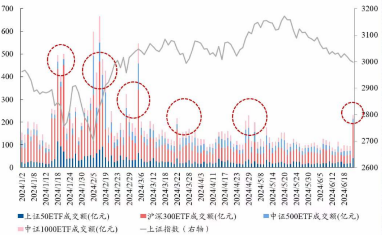 IPO受理暂停半年后重新恢复影响几何？券商：本周五大盘宽基ETF显著放量值得重点关注