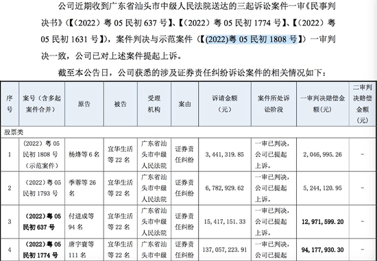 判了！宜华生活虚假陈述案会计所连带全责，广发证券无责