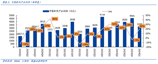 国盛计算机：行业景气底部正在显现，新质生产力政策有望带动诸多细分领域投资加速